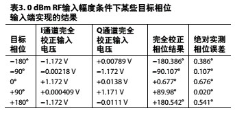 电路笔记:RF至位解决方案可提供6 GHz信号的精密相位和幅度数据