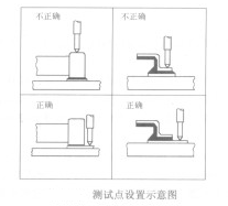 测试点设计主要有哪些要求,应注意哪些事项