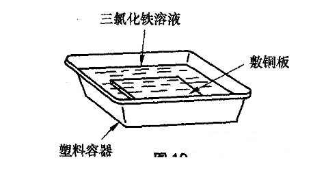 电路板制作原理与结构!自制电路板最常用的五种方法比较
