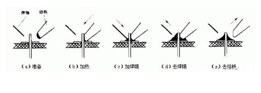 pcb电路板手工焊接技术,手工焊接基本操作方法