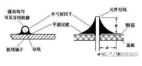 pcb电路板手工焊接技术,手工焊接基本操作方法