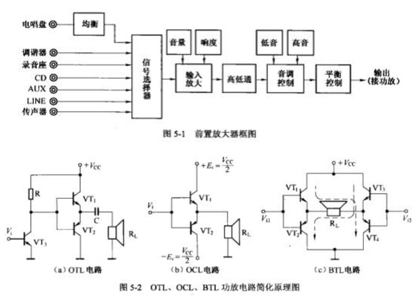 前置放大器怎么接?
