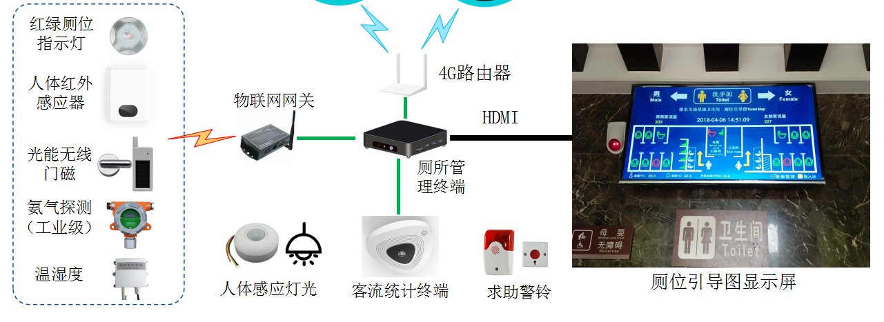 智慧厕所防水防潮耐腐蚀解决方案 纳米涂层 纳米材料 纳米液 智慧厕所防水防潮耐腐蚀解决方案 纳米涂层 纳米材料 纳米液