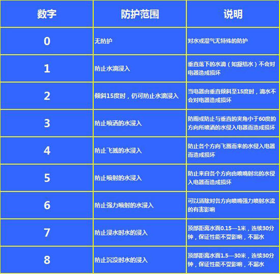 揭秘手机防水原理 防水设计真的很难吗?