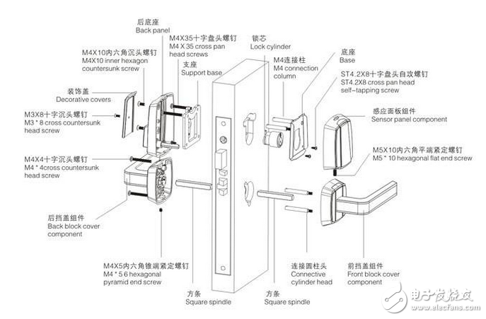 解析智能门锁组成结构及防盗五大要点