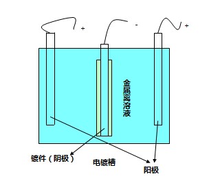 电路板镀层分离的原因是什么,应如何改善