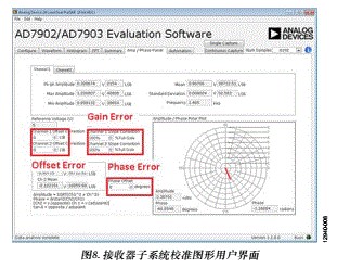 电路笔记:RF至位解决方案可提供6 GHz信号的精密相位和幅度数据