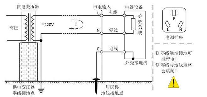 如何判断万用表探头上的地能否直接接被测板子的地呢?