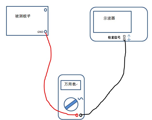 如何判断万用表探头上的地能否直接接被测板子的地呢?