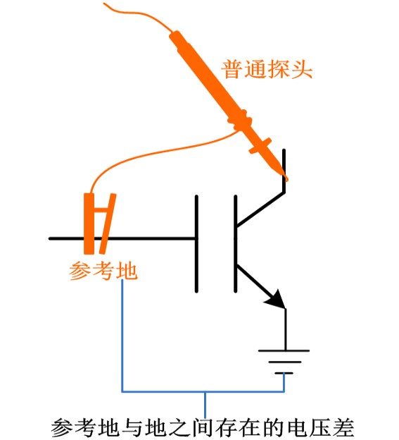 如何判断万用表探头上的地能否直接接被测板子的地呢?