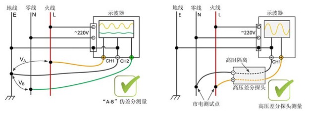 如何判断万用表探头上的地能否直接接被测板子的地呢?
