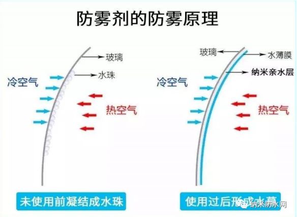 防雾涂层.png 防雾涂层.png