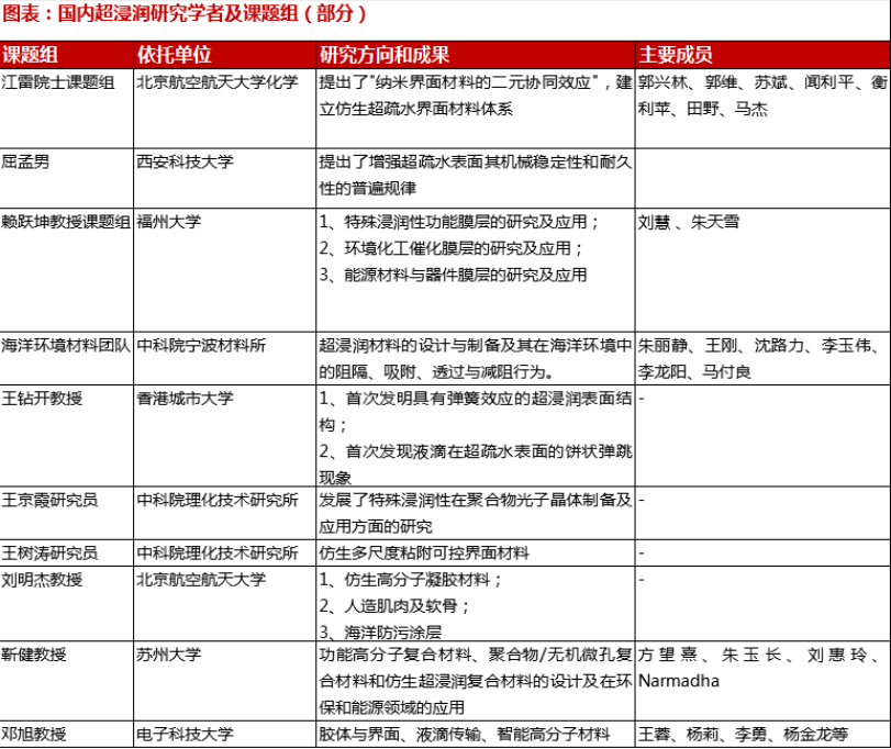 超浸润.jpg 超浸润.jpg