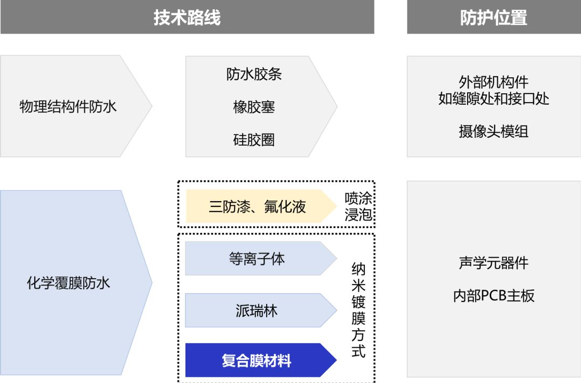 电子产品防水涂覆那些事2.png 电子产品防水涂覆那些事2.png
