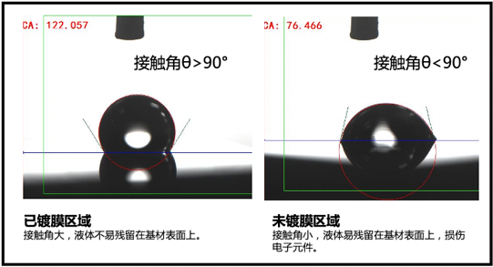 电子产品防水涂覆那些事3.png 电子产品防水涂覆那些事3.png