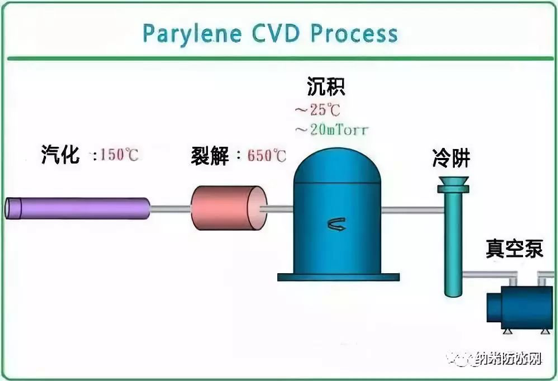 电子产品防水涂覆那些事4.png 电子产品防水涂覆那些事4.png