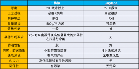 电子产品防水涂覆那些事5.png 电子产品防水涂覆那些事5.png