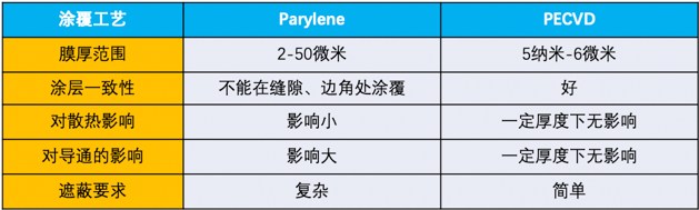 6电子产品防水涂覆那些事.png 6电子产品防水涂覆那些事.png