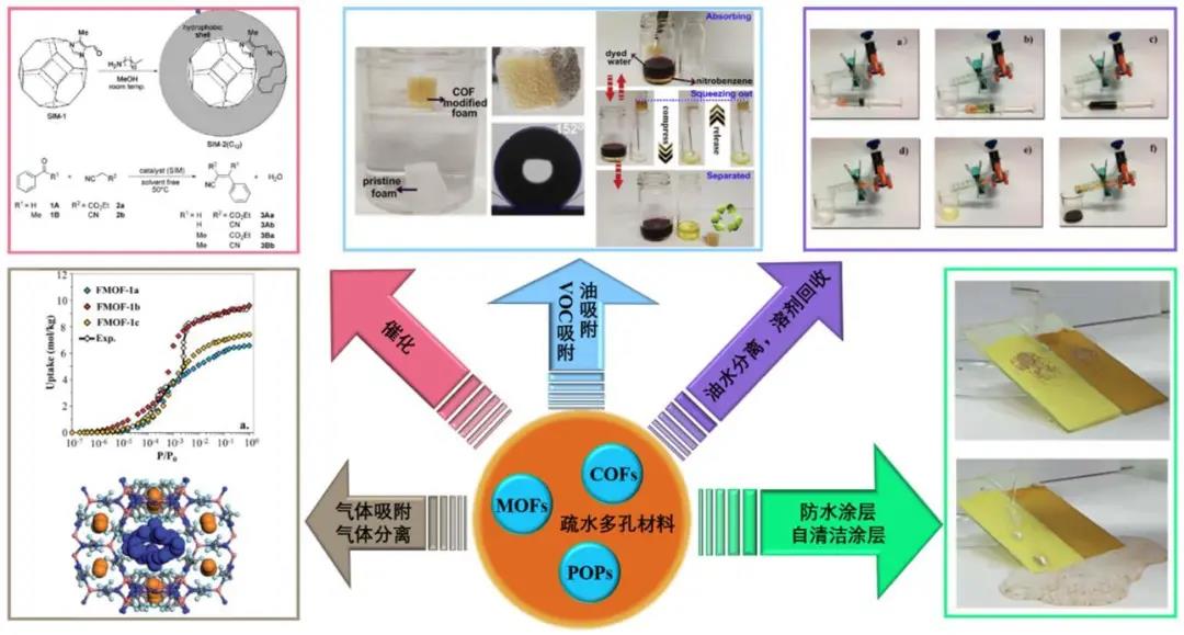 超疏水多孔材料的研究进展.jpg 超疏水多孔材料的研究进展.jpg