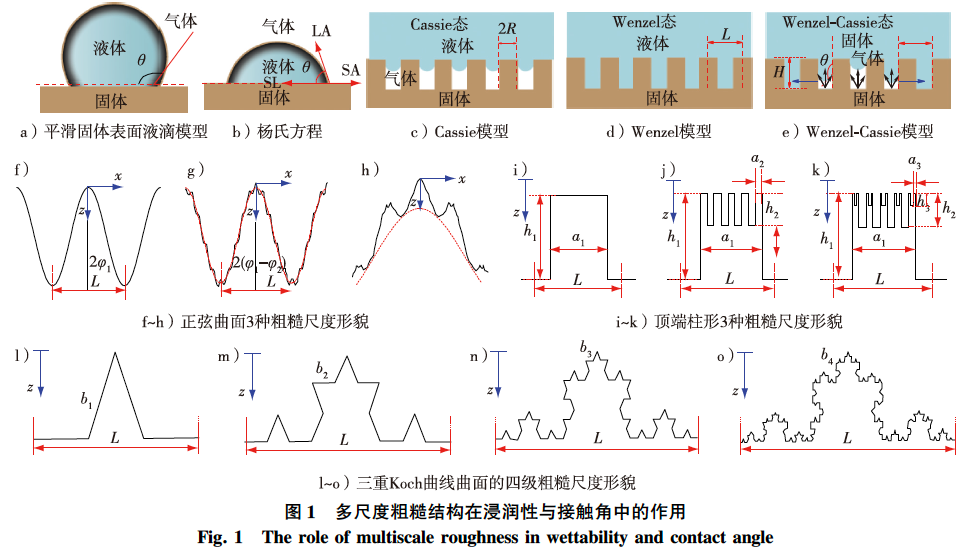 仿生技术超疏水木料表层微结构构造制取研究成果2.png 仿生技术超疏水木料表层微结构构造制取研究成果2.png