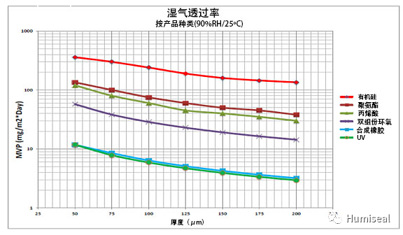 三防漆水蒸气透过率的重要性4.png 三防漆水蒸气透过率的重要性4.png