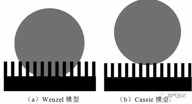 超疏水绝缘涂层制备与防冰、防污研究现状2.jpg 超疏水绝缘涂层制备与防冰、防污研究现状2.jpg