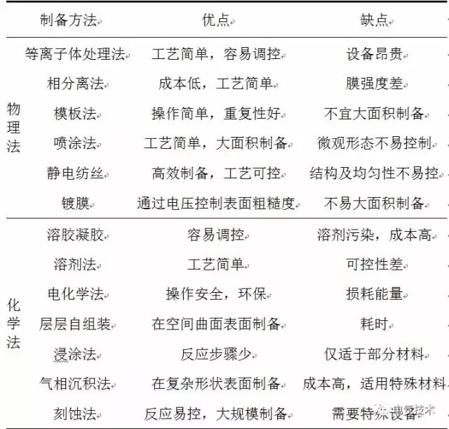 超疏水绝缘涂层制备与防冰、防污研究现状4.jpg 超疏水绝缘涂层制备与防冰、防污研究现状4.jpg