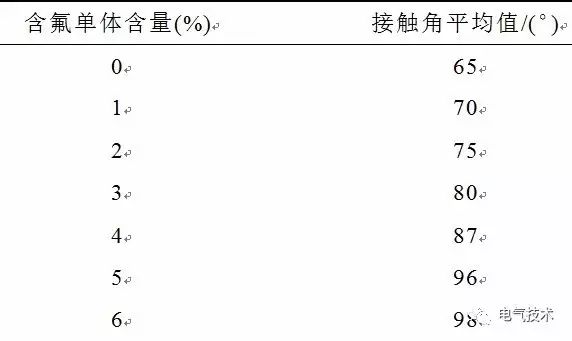 超疏水绝缘涂层制备与防冰、防污研究现状5.jpg 超疏水绝缘涂层制备与防冰、防污研究现状5.jpg