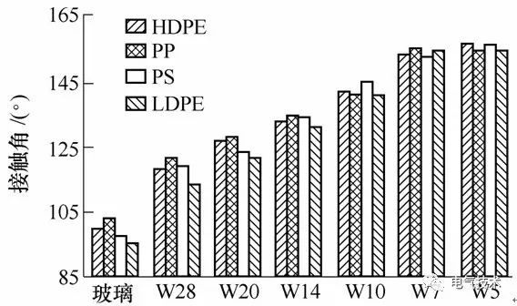 超疏水绝缘涂层制备与防冰、防污研究现状6.jpg 超疏水绝缘涂层制备与防冰、防污研究现状6.jpg