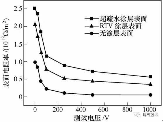 超疏水绝缘涂层制备与防冰、防污研究现状8.jpg 超疏水绝缘涂层制备与防冰、防污研究现状8.jpg