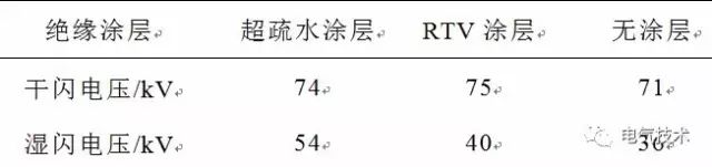 超疏水绝缘涂层制备与防冰、防污研究现状9.jpg 超疏水绝缘涂层制备与防冰、防污研究现状9.jpg