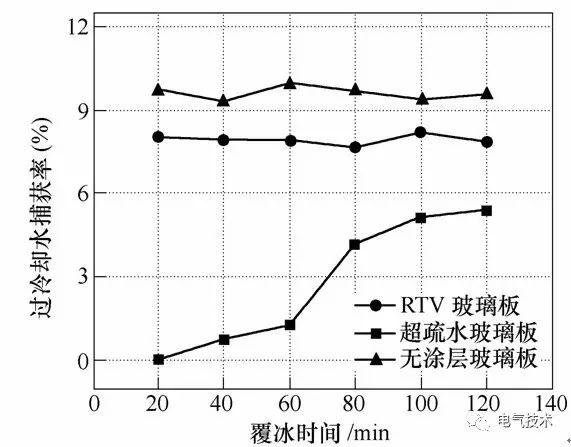 超疏水绝缘涂层制备与防冰、防污研究现状12.jpg 超疏水绝缘涂层制备与防冰、防污研究现状12.jpg
