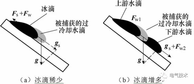 超疏水绝缘涂层制备与防冰、防污研究现状13.jpg 超疏水绝缘涂层制备与防冰、防污研究现状13.jpg
