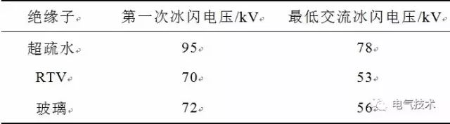 超疏水绝缘涂层制备与防冰、防污研究现状16.jpg 超疏水绝缘涂层制备与防冰、防污研究现状16.jpg