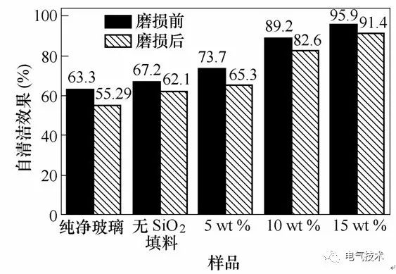 超疏水绝缘涂层制备与防冰、防污研究现状20.jpg 超疏水绝缘涂层制备与防冰、防污研究现状20.jpg