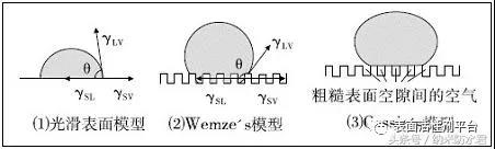 低表面能超疏水涂层理论模型及原理2.jpg 低表面能超疏水涂层理论模型及原理2.jpg