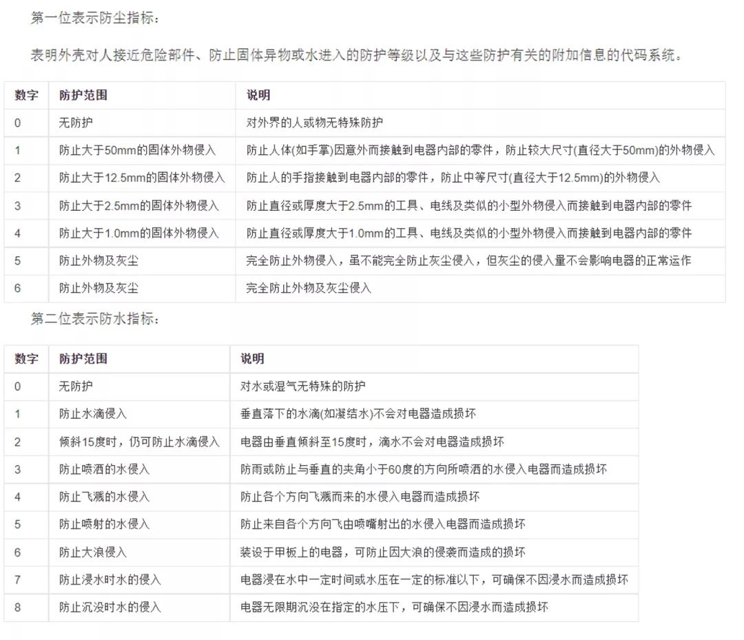 暴雨天激增,聊一聊IP68防水手机的意义1.jpg 暴雨天激增,聊一聊IP68防水手机的意义1.jpg