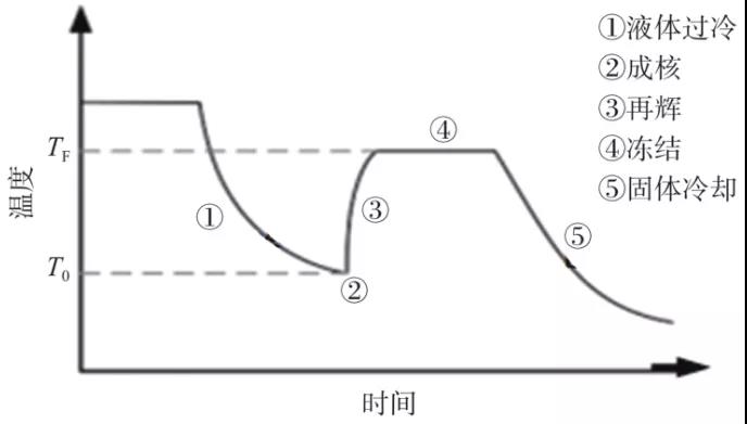 除冰原理及其研究进展1.jpg 除冰原理及其研究进展1.jpg