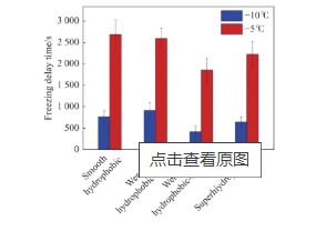 除冰原理及其研究进展7.jpg 除冰原理及其研究进展7.jpg