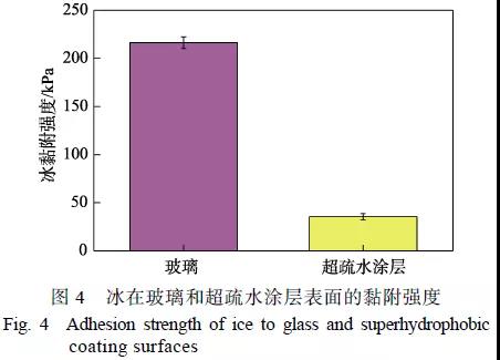炭黑PDMS光热超疏水涂层的制备及防冰除冰性能4.jpg