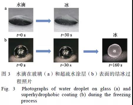 炭黑PDMS光热超疏水涂层的制备及防冰除冰性能3.jpg