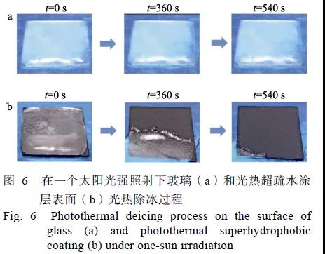 炭黑PDMS光热超疏水涂层的制备及防冰除冰性能7.jpg