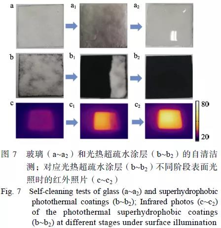 炭黑PDMS光热超疏水涂层的制备及防冰除冰性能9.jpg