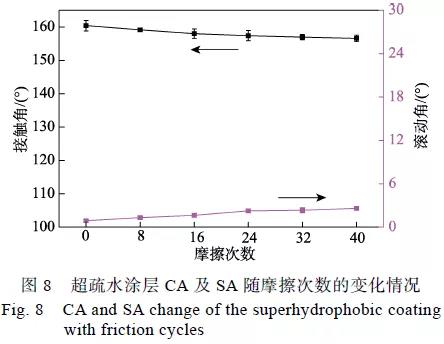 炭黑PDMS光热超疏水涂层的制备及防冰除冰性能10.jpg