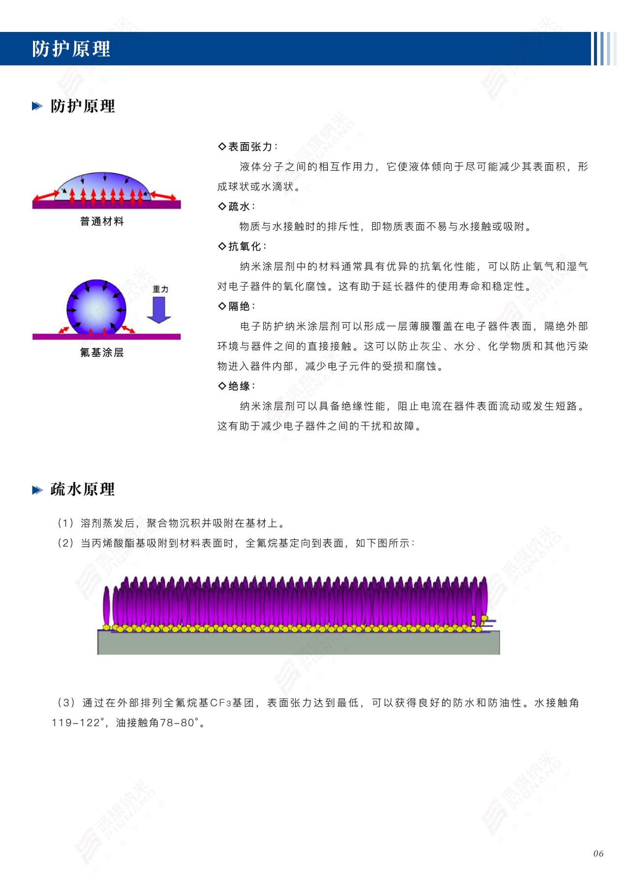 派旗纳米S系列产品